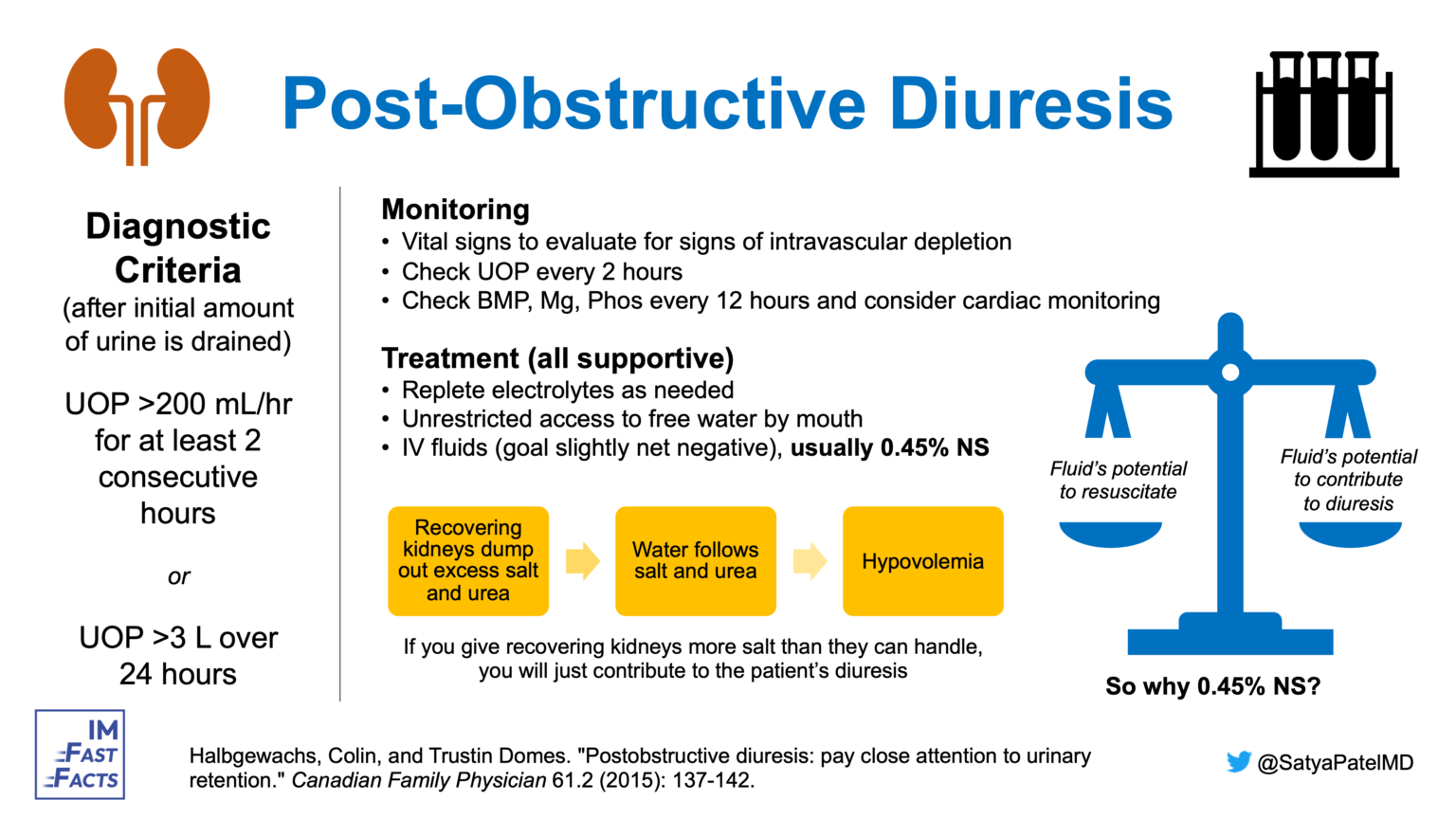 Urology im fast facts