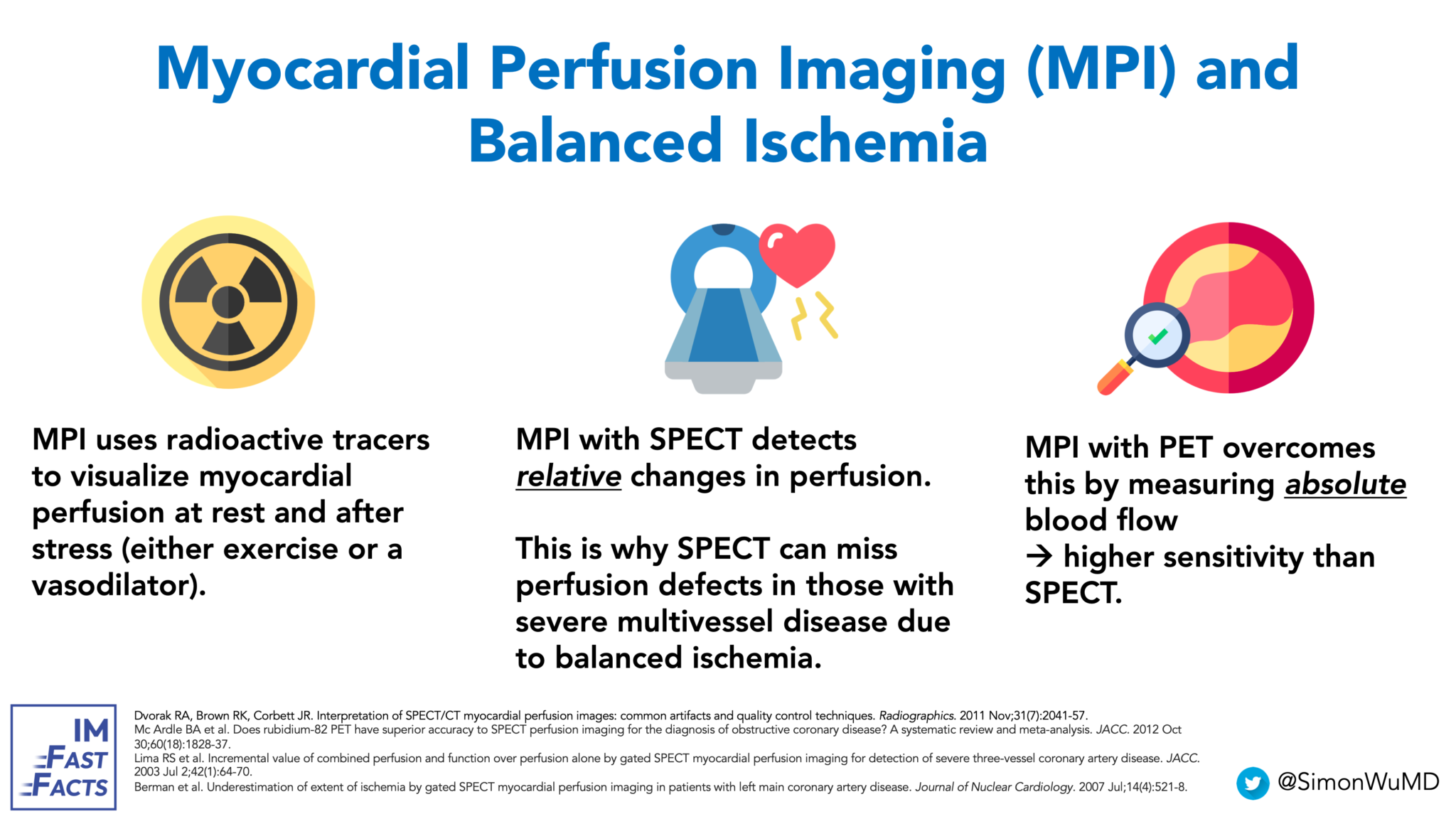 Balanced Ischemia on MPI - IM Fast Facts