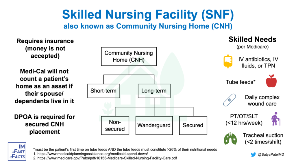 SNFs (Skilled Nursing Facilities) IM Fast Facts