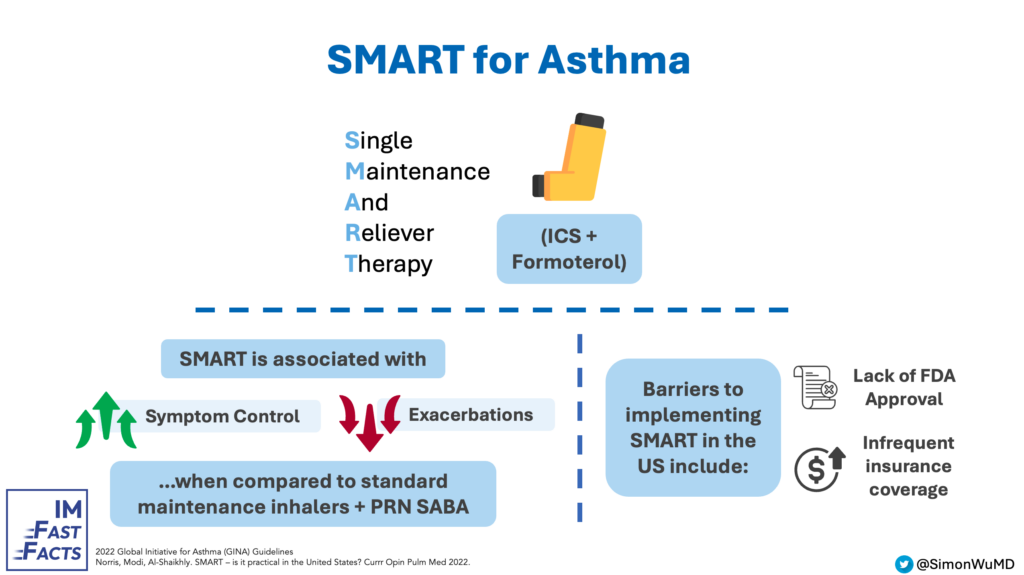 SMART in Asthma